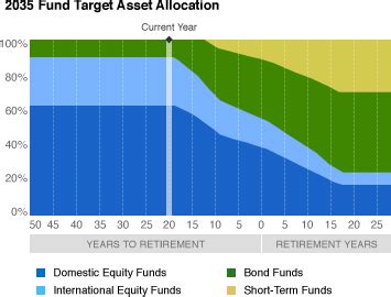 fidelity freedom index 2005 fund - premier class|Fidelity Freedom® Index 2005 Fund .